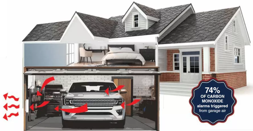 EZ Breathe Garage Ventilation System